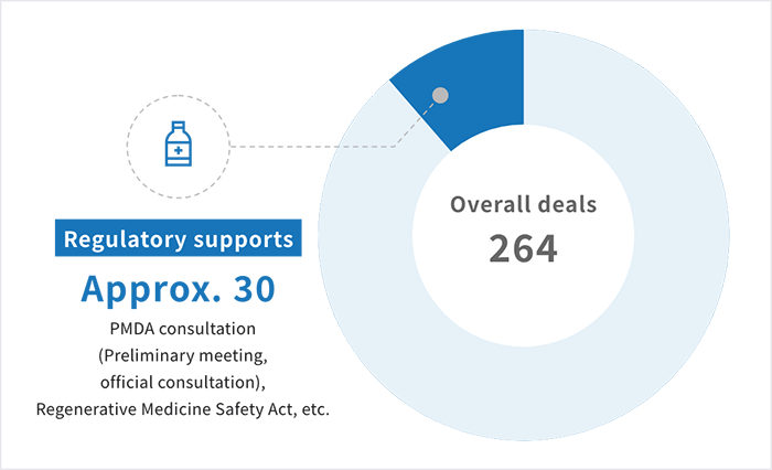 Graph of our experiences